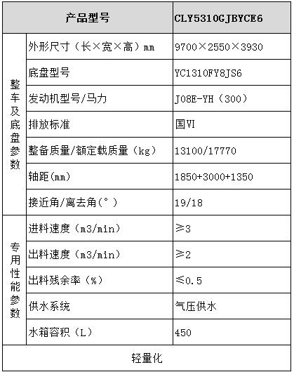 廣汽日野 6×4混凝土攪拌運(yùn)輸車型號(hào)參數(shù)表圖