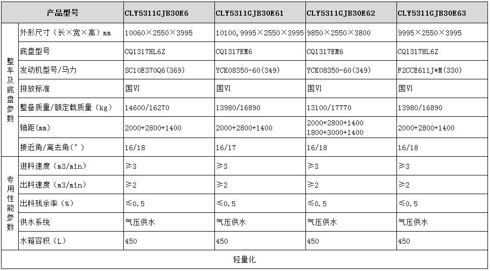 紅巖混凝土攪拌運(yùn)輸車型號參數(shù)表圖