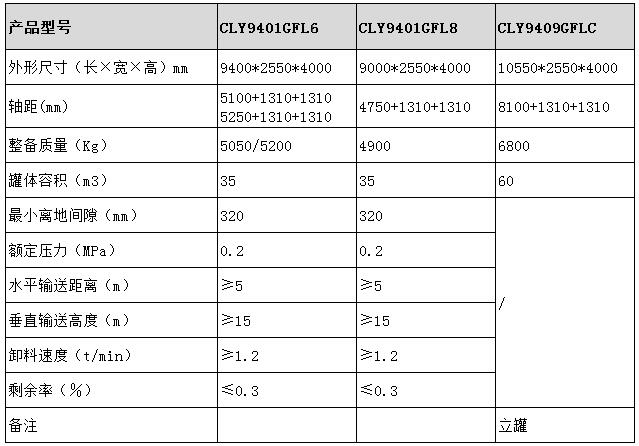 鋁合金粉粒物料運(yùn)輸半掛車型號參數(shù)表圖