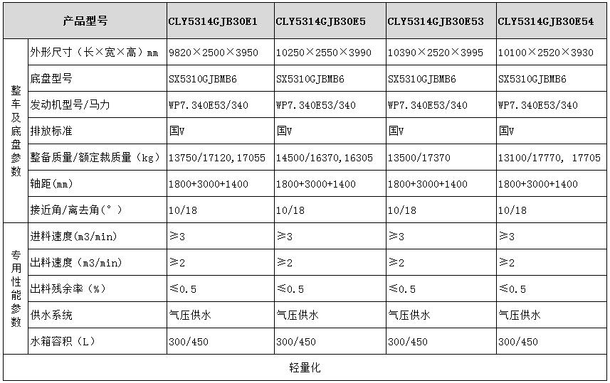 陜汽系列粉罐車型號參數(shù)2