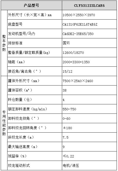 散裝飼料運(yùn)輸車型號(hào)參數(shù)表圖