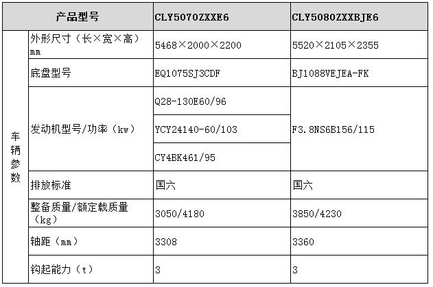 車廂可卸式垃圾車（小噸位）型號參數(shù)表圖